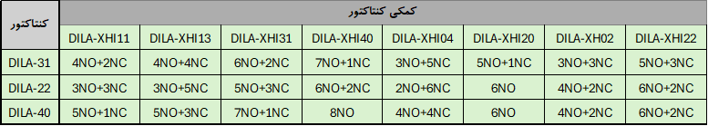 DILA-TABLE